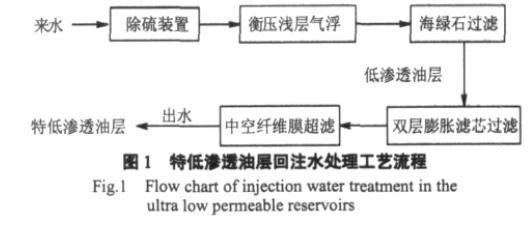 超濾膜組件油田回注水實際應(yīng)用